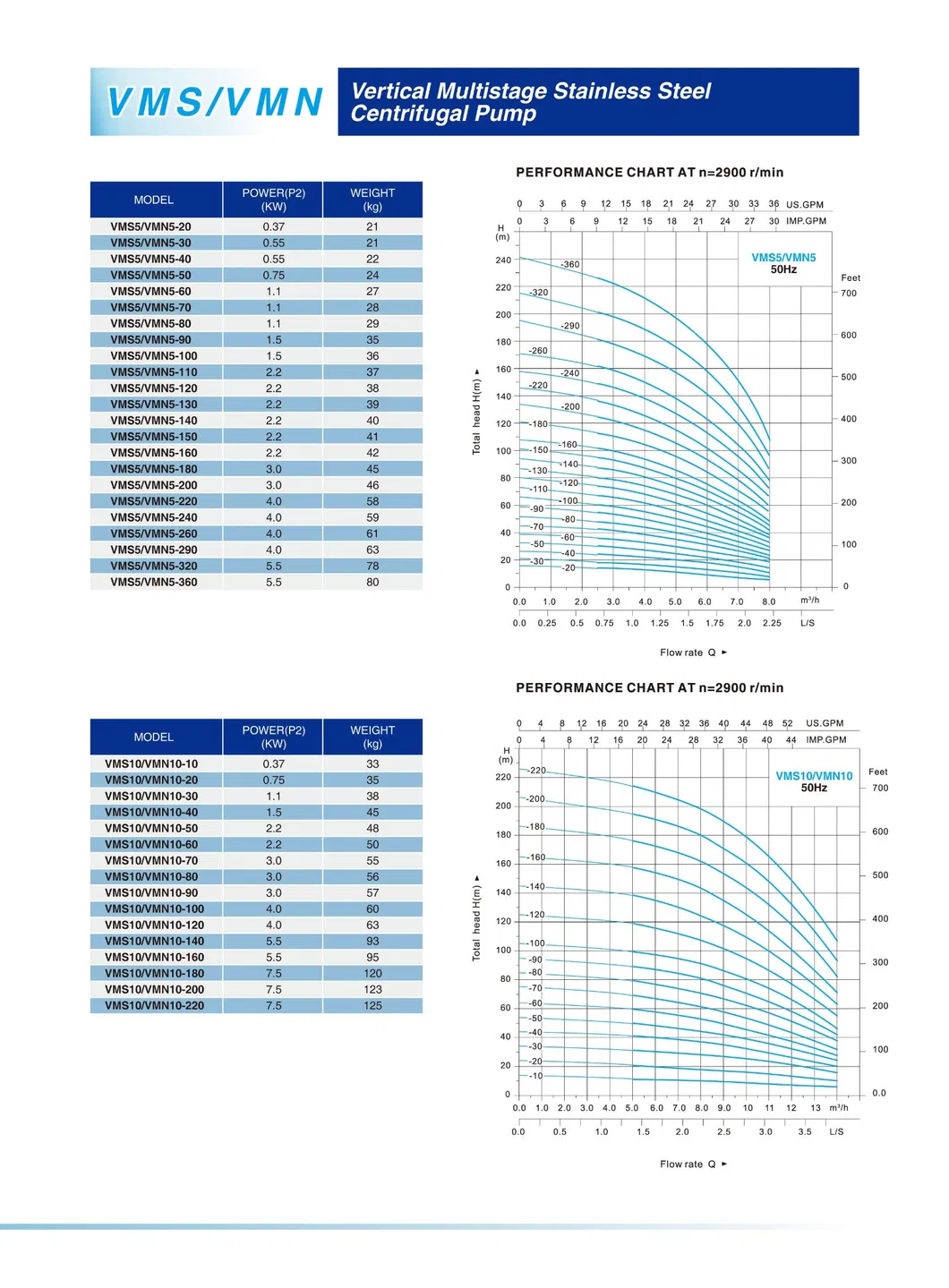 VMS/VMN Vertical Multistage Stainless Steel Centrifugal Pump(VMS1/VMN1-190)