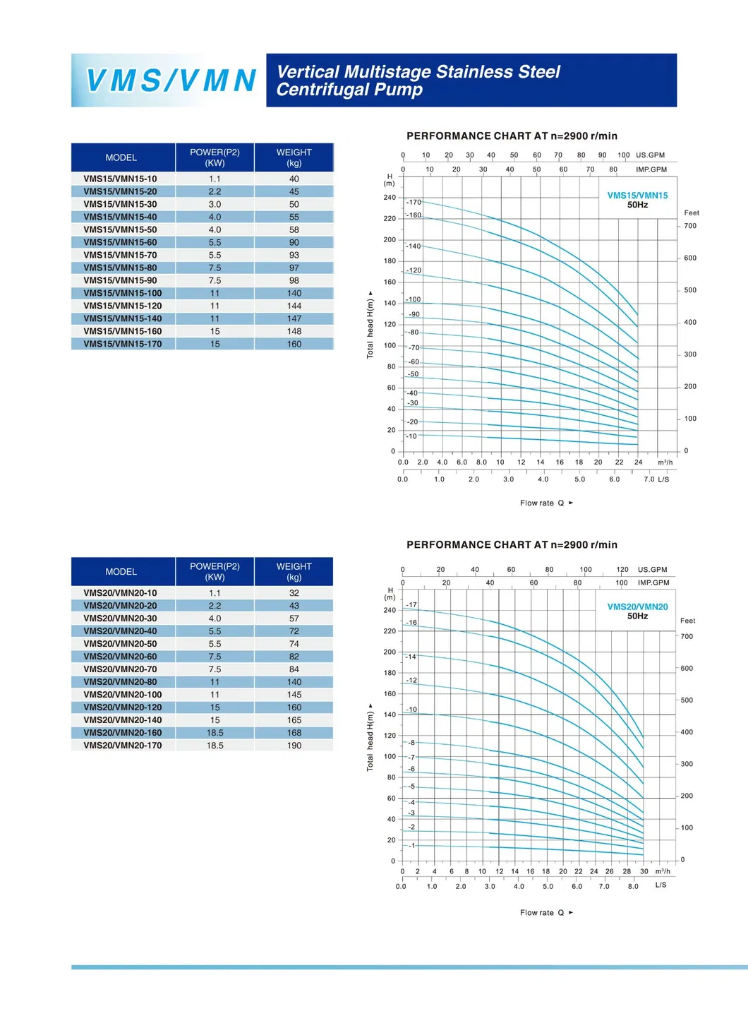 VMS/VMN Vertical Multistage Stainless Steel Centrifugal Pump(VMS1/VMN1-190)