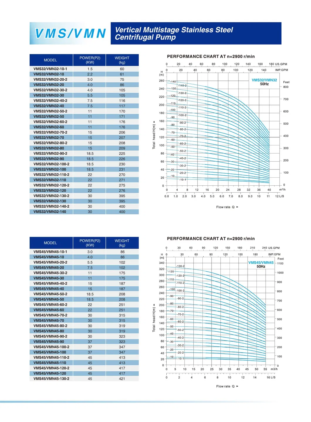 VMS/VMN Vertical Multistage Stainless Steel Centrifugal Pump(VMS1/VMN1-190)