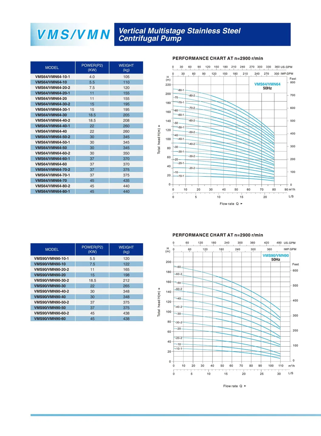 VMS/VMN Vertical Multistage Stainless Steel Centrifugal Pump(VMS1/VMN1-360)