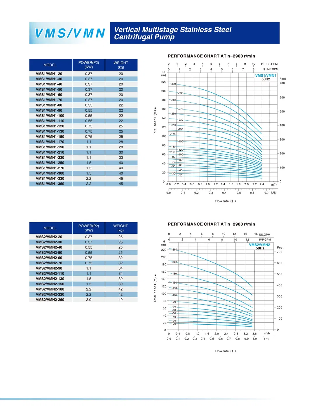 VMS/VMN Vertical Multistage Stainless Steel Centrifugal Pump(VMS1/VMN1-360)