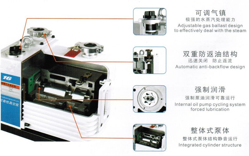 Vrd Series Single Stage Rotary Vane Vacuum Pump for Refrigeration