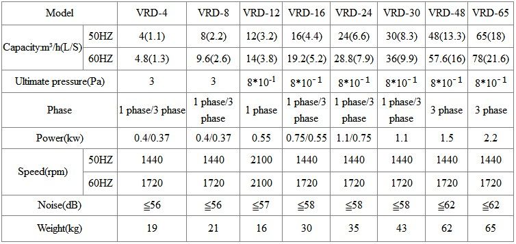 Vrd Series Single Stage Rotary Vane Vacuum Pump for Refrigeration