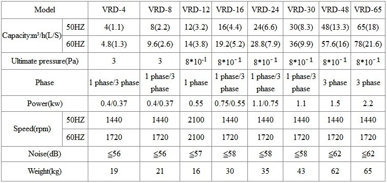 Vrd Series Single Stage Rotary Vane Vacuum Pump for Vacuum furnace