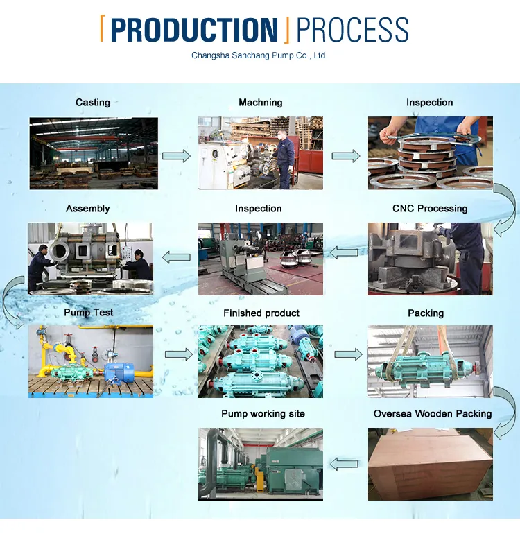 Wear Resistant Sewage Public Waterworks Pump