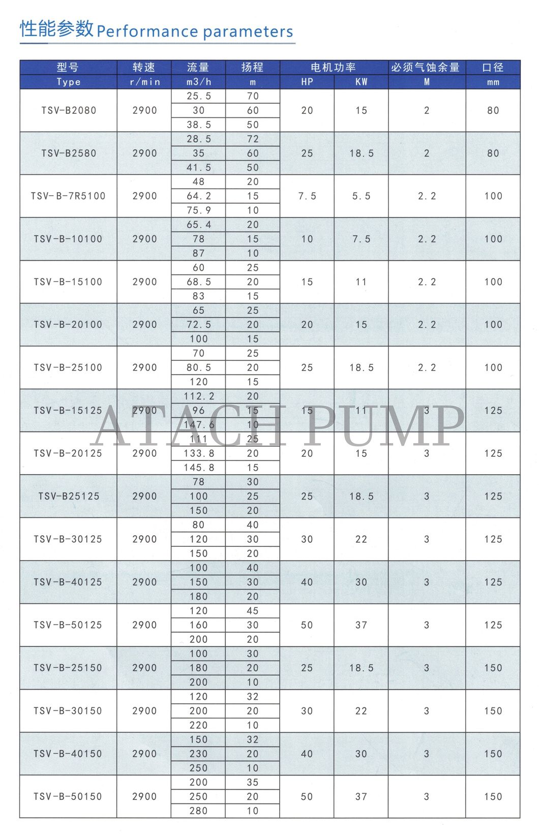 Wet Pit Stainless Steel Water Pump Tsv-B-0580