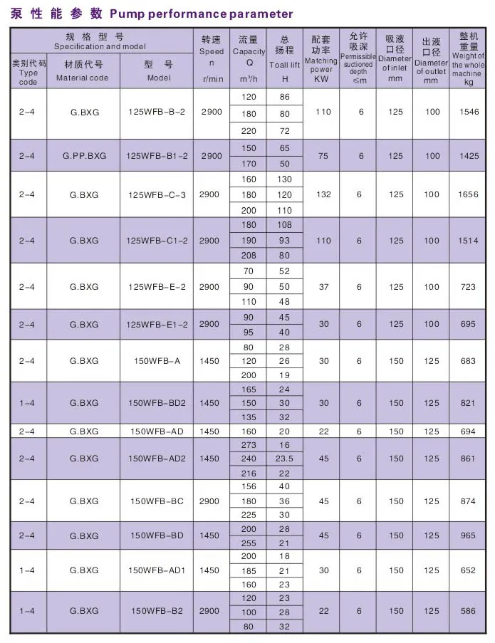 Wfb Series Self-Control Self-Suck Pump Chemical Pump with No Seal