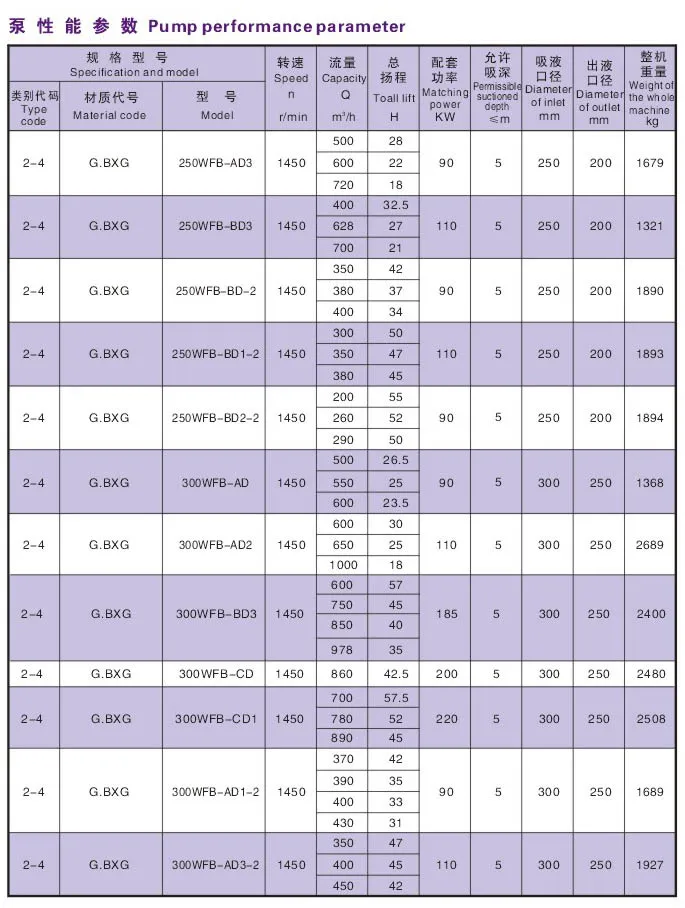 Wfb Series Self-Control Self-Suck Pump Chemical Pump with No Seal