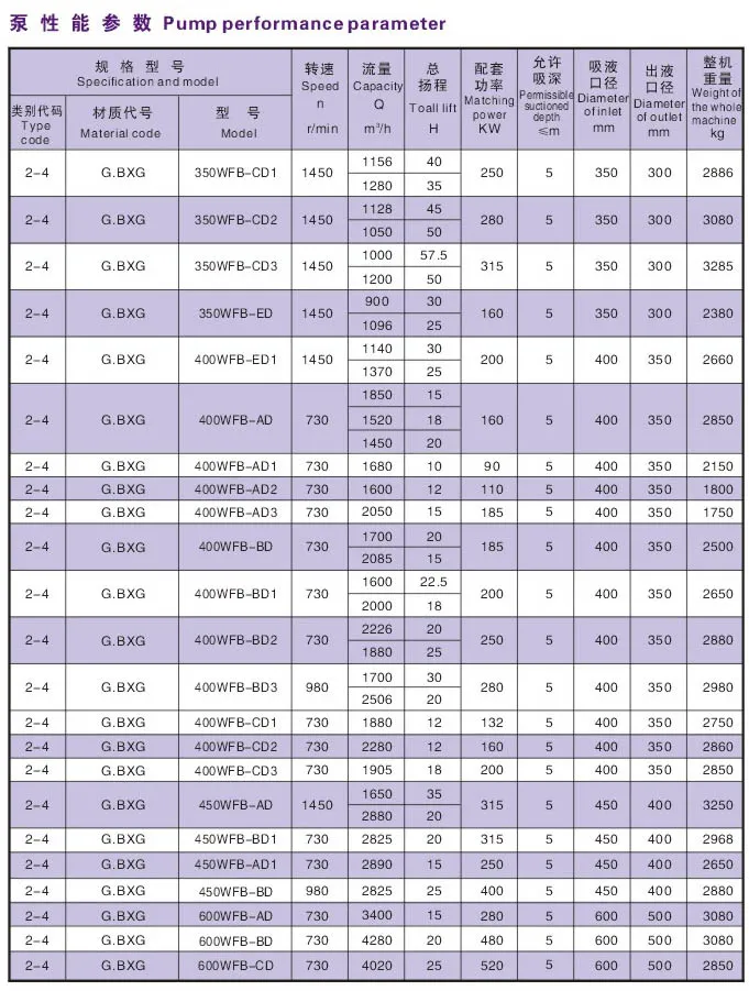 Wfb Series Self-Control Self-Suck Pump Chemical Pump with No Seal