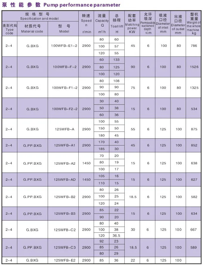 Wfb Series Self-Control Self-Suck Pump Chemical Pump with No Seal