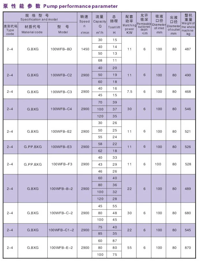 Wfb Series Self-Control Self-Suck Pump Chemical Pump with No Seal