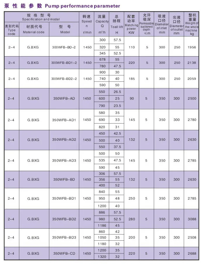 Wfb Series Self-Control Self-Suck Pump Chemical Pump with No Seal