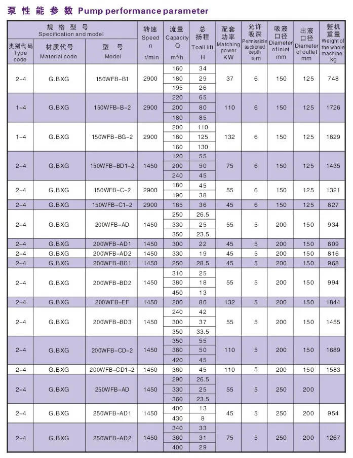 Wfb Series Self-Control Self-Suck Pump Chemical Pump with No Seal
