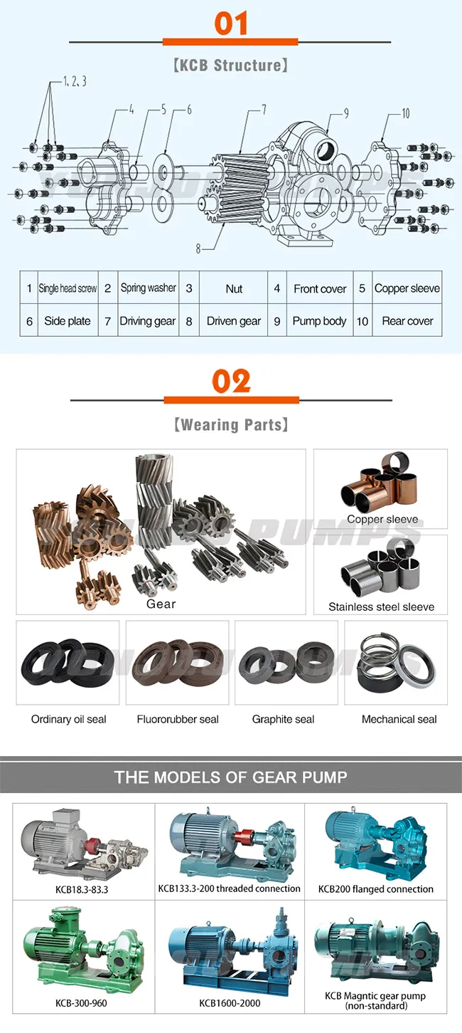 Yonjou Olive Oil Gear Pump