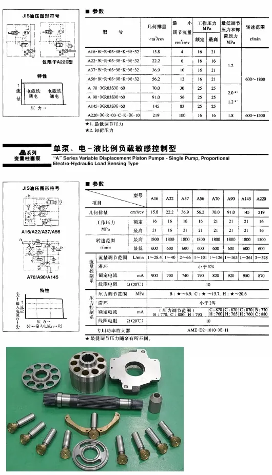 Yuken a Series Piston Pump