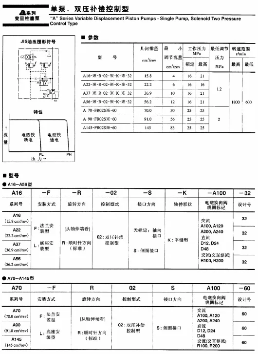Yuken a Series Piston Pump