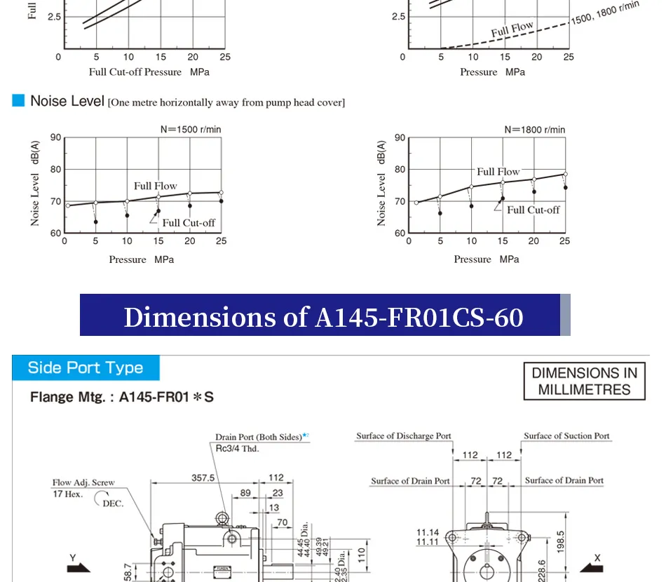 Yuken Hydraulic Piston Pumps A145-Fr01HS-60 with Best Price