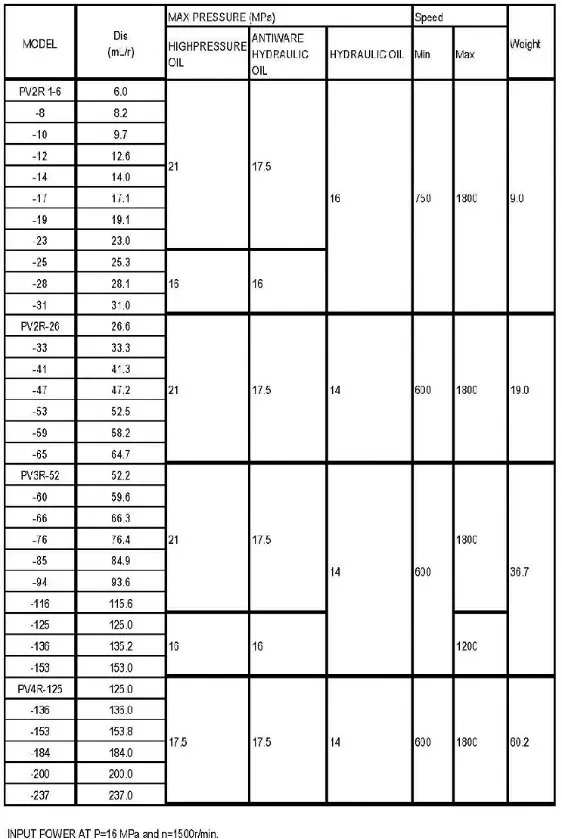 Yuken PV2r High Pressure Hydraulic Vane Pump