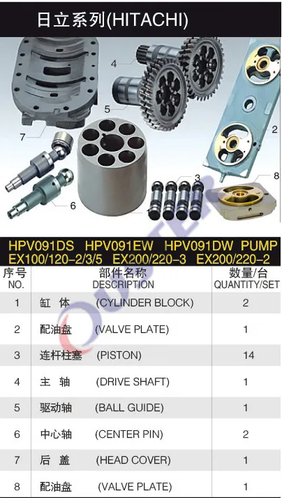 Zax Hpv091 Hydraulic Pump Rplacement Spare Parts for Ex100 Ex120 Ex200 Ex220